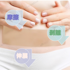 摩擦・伸展・剥離の3つの刺激から守る